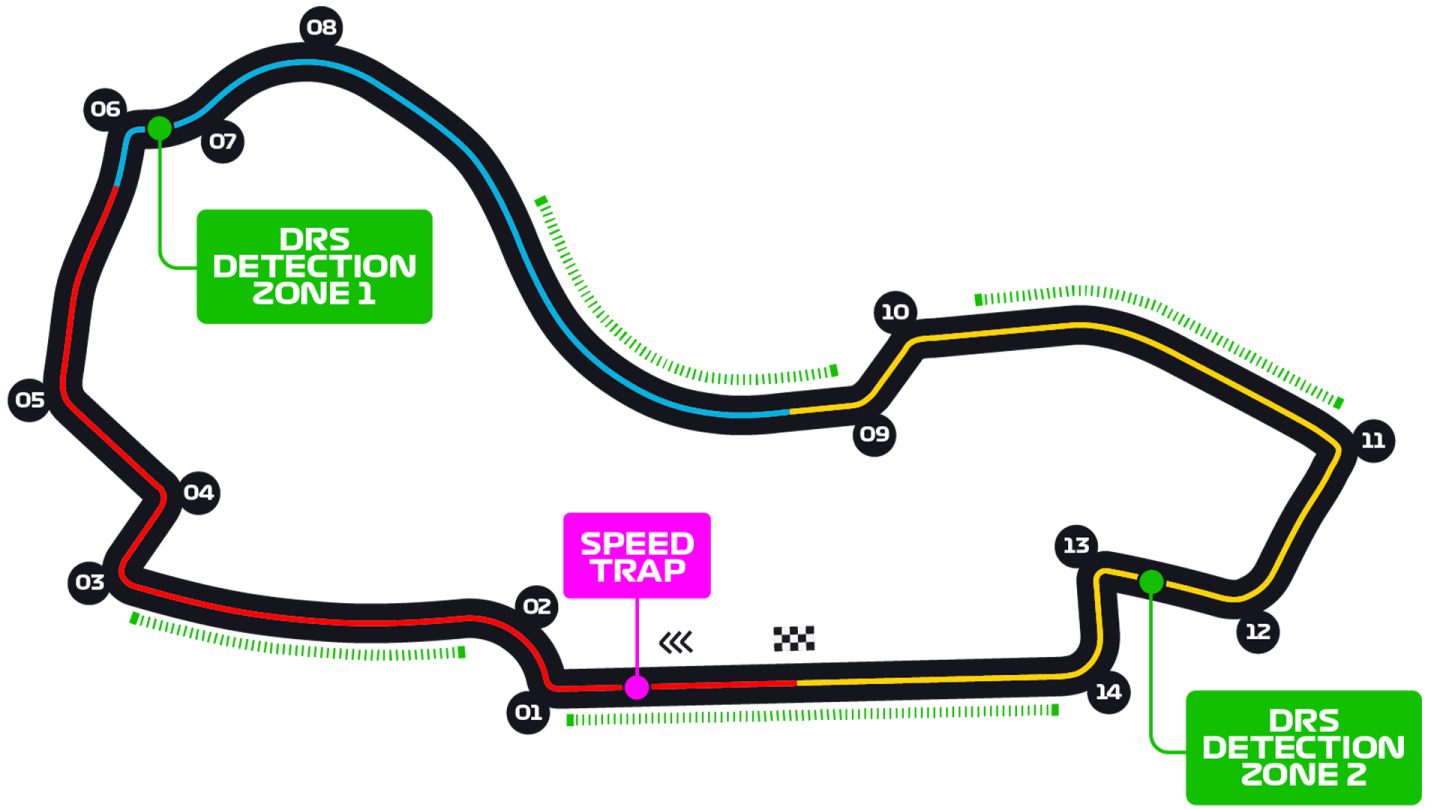 Watch f1 melbourne live on sale